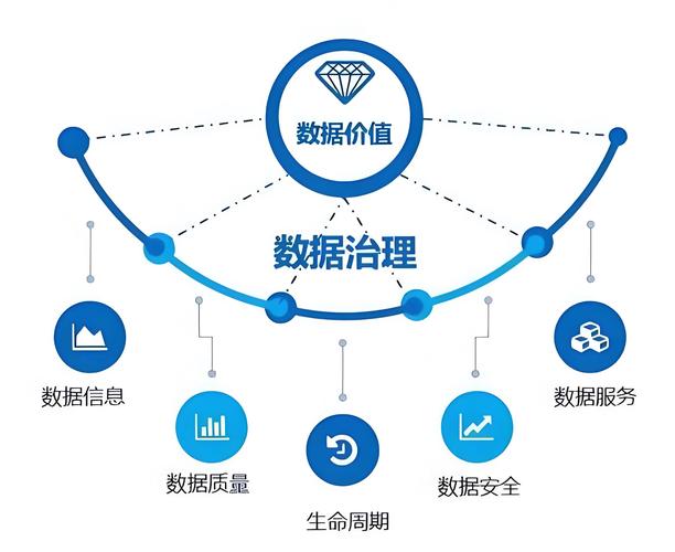 數據治理 工廠數字化與軟件開發的基石