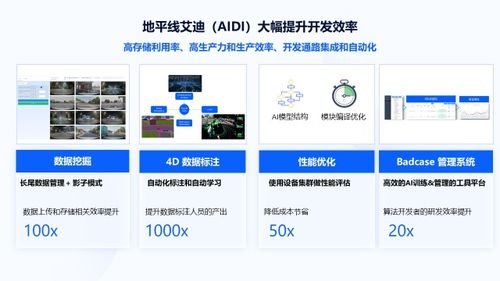 地平線追擊英偉達 天工開物如何在中國AI芯片市場挑戰CUDA生態